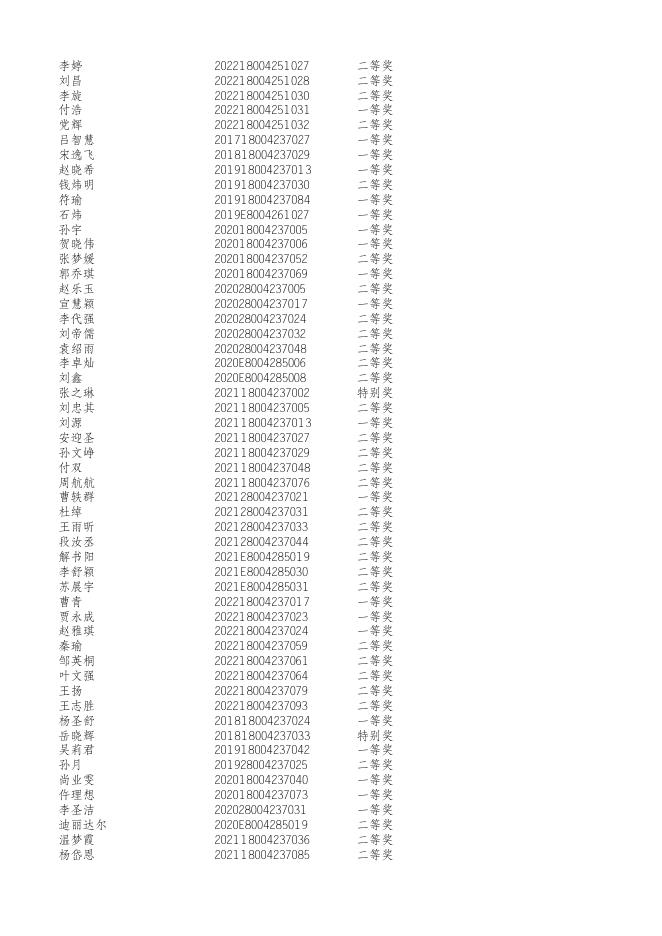 2022年度生态环境研究中心研究生等级奖学金名单.xlsx