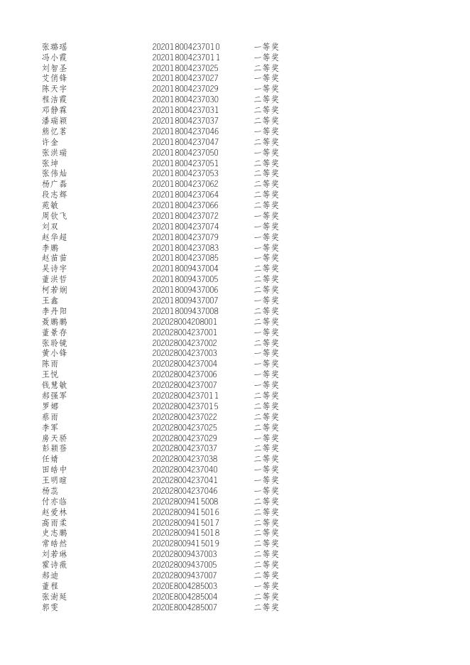 2022年度生态环境研究中心研究生等级奖学金名单.xlsx