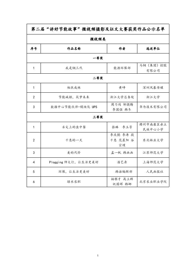 附件：第二届“讲好节能故事”微视频、摄影及征文大赛获奖作品公示名单.docx