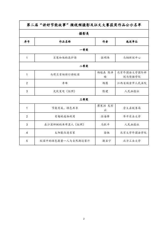 附件：第二届“讲好节能故事”微视频、摄影及征文大赛获奖作品公示名单.docx