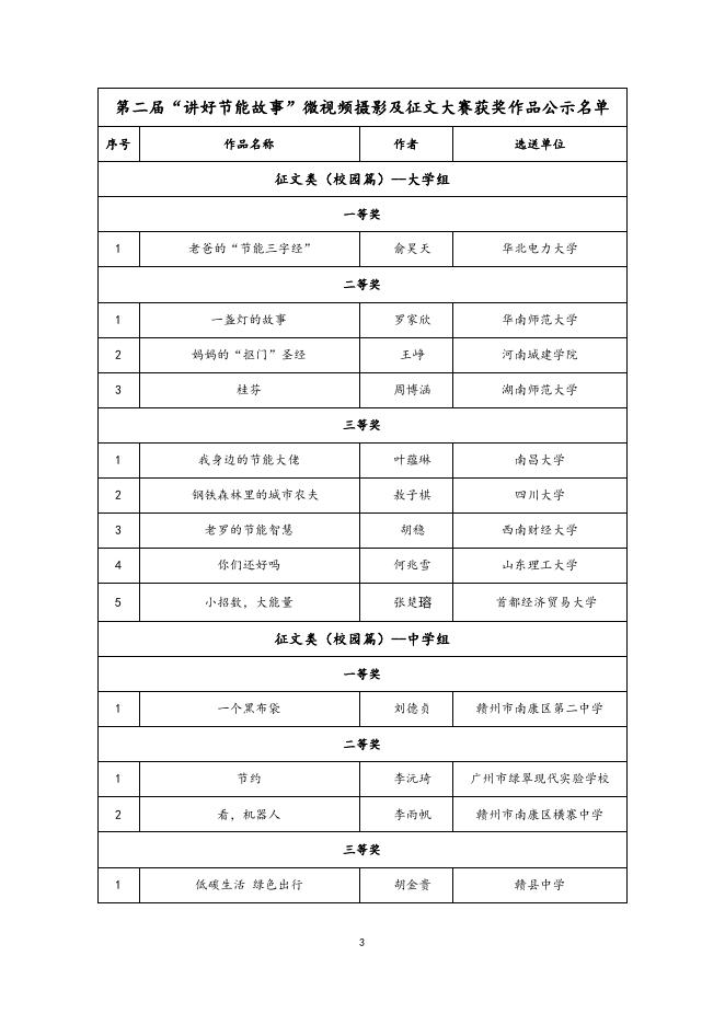 附件：第二届“讲好节能故事”微视频、摄影及征文大赛获奖作品公示名单.docx