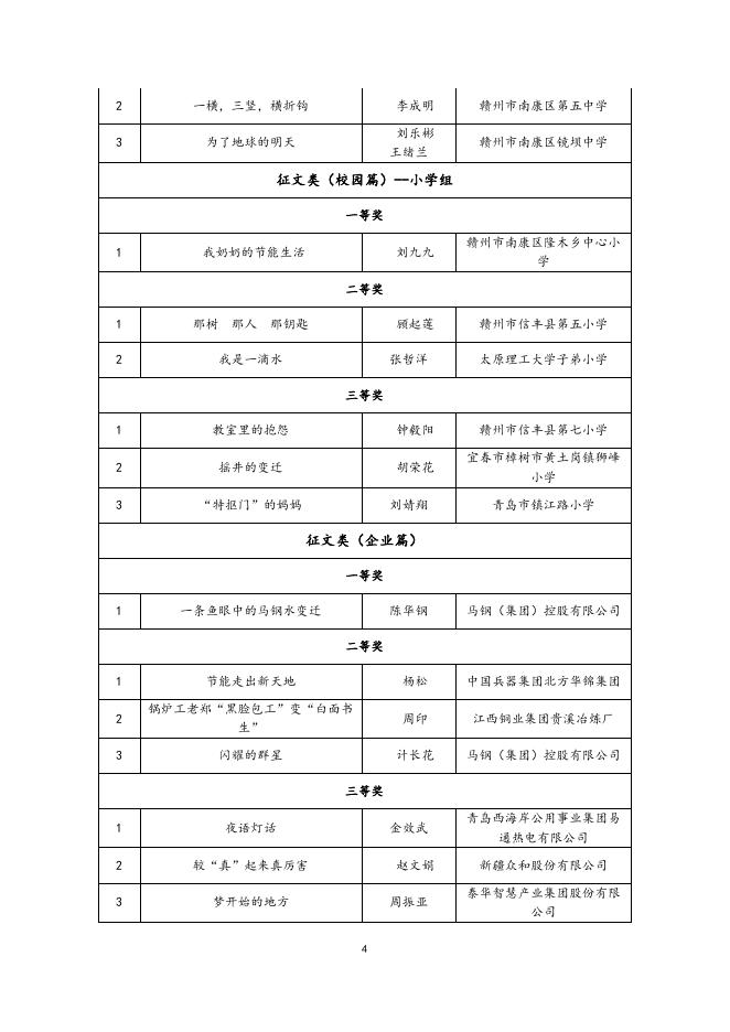 附件：第二届“讲好节能故事”微视频、摄影及征文大赛获奖作品公示名单.docx