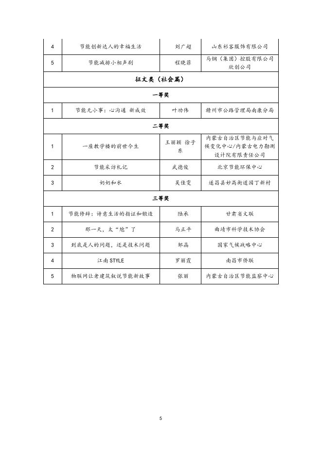 附件：第二届“讲好节能故事”微视频、摄影及征文大赛获奖作品公示名单.docx