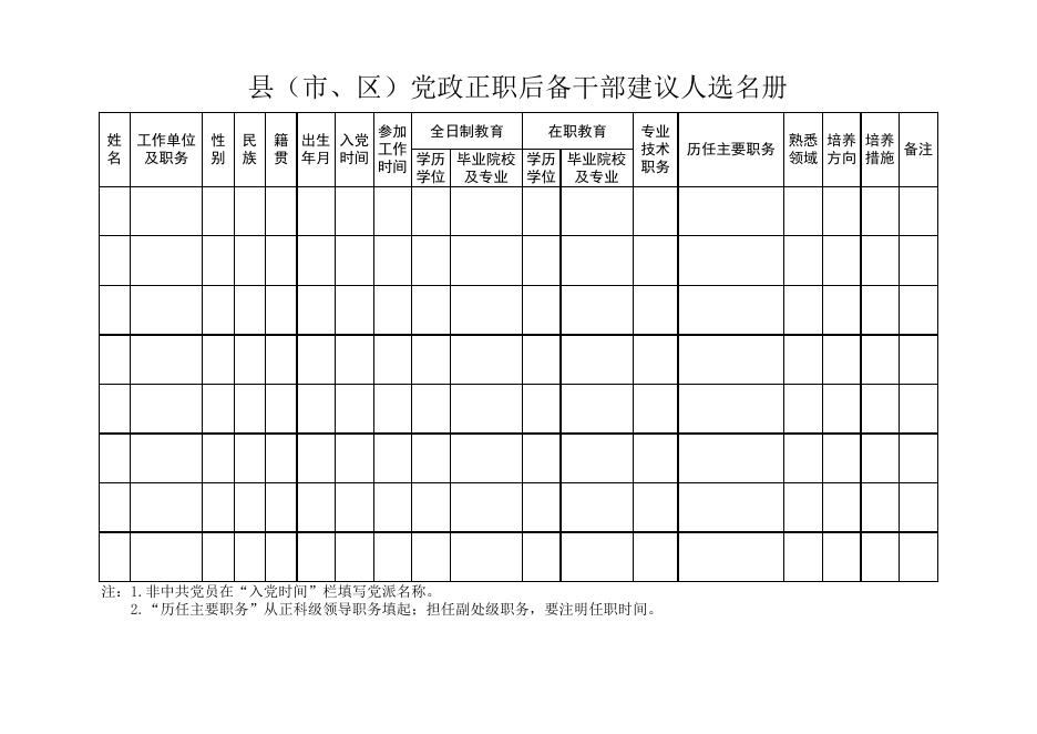 3. 中国科学院大学2020届选调生推荐名册.xls