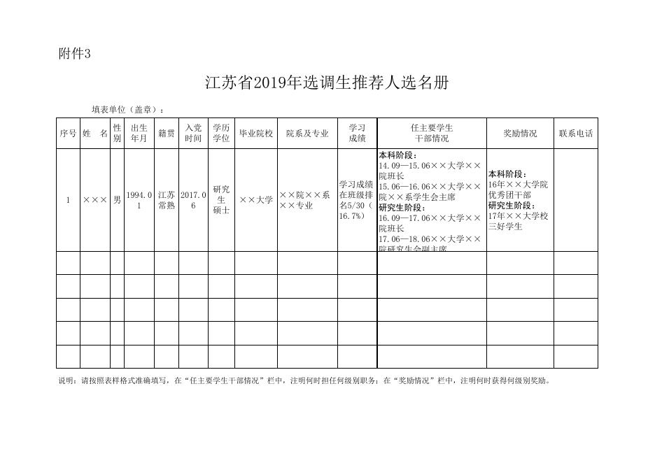 附件3．江苏省2019年选调生推荐人选名册.xls