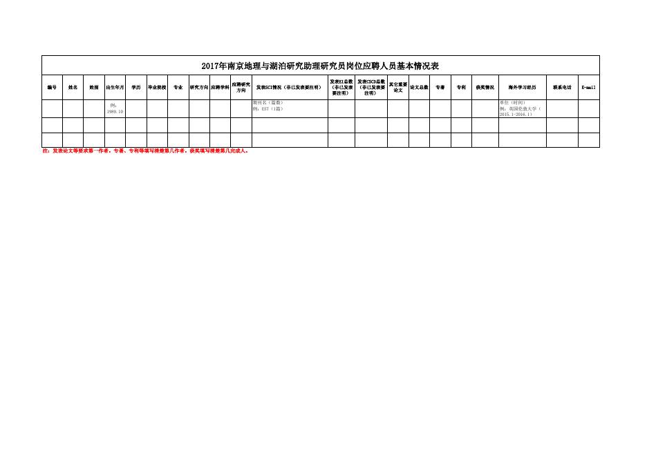 附件2：应聘人员基本情况表.xls