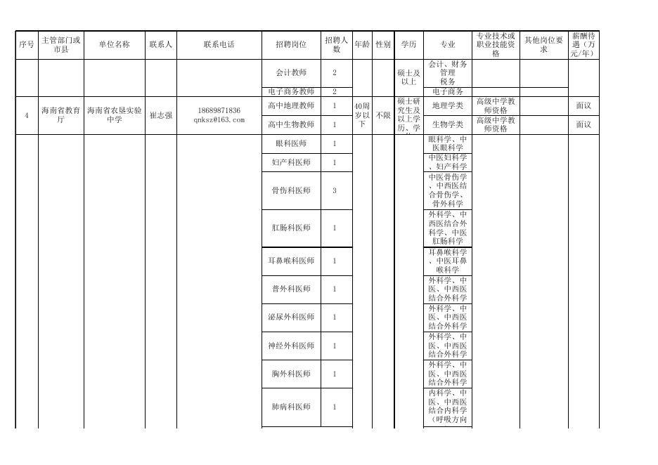 2.海南省“聚四方之才”招聘会事业单位考核招聘岗位表.xls