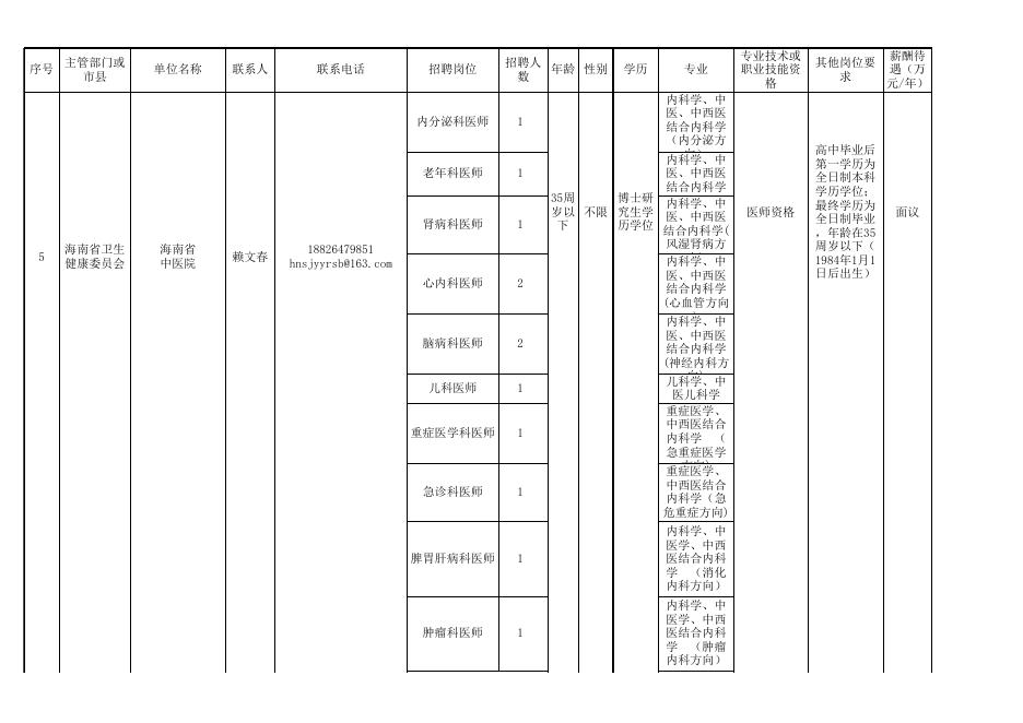 2.海南省“聚四方之才”招聘会事业单位考核招聘岗位表.xls