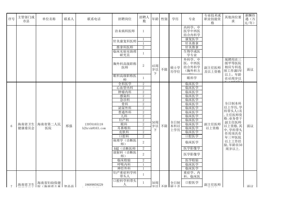 2.海南省“聚四方之才”招聘会事业单位考核招聘岗位表.xls
