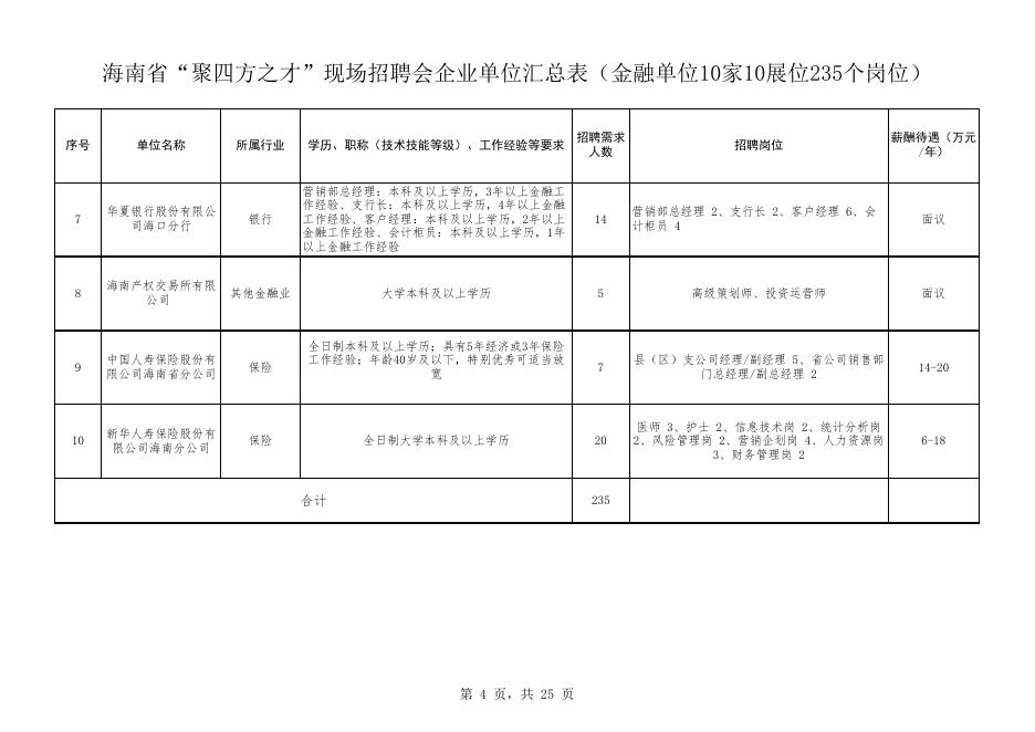3.海南省“聚四方之才”招聘会企业名单.xls