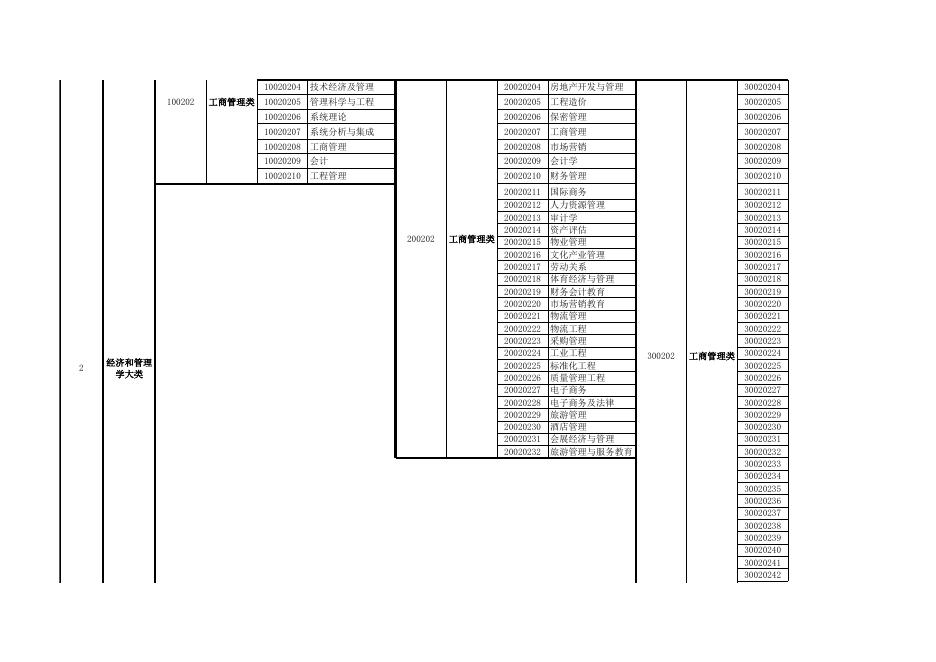 湖南省2019年考试录用公务员专业指导目录.xls