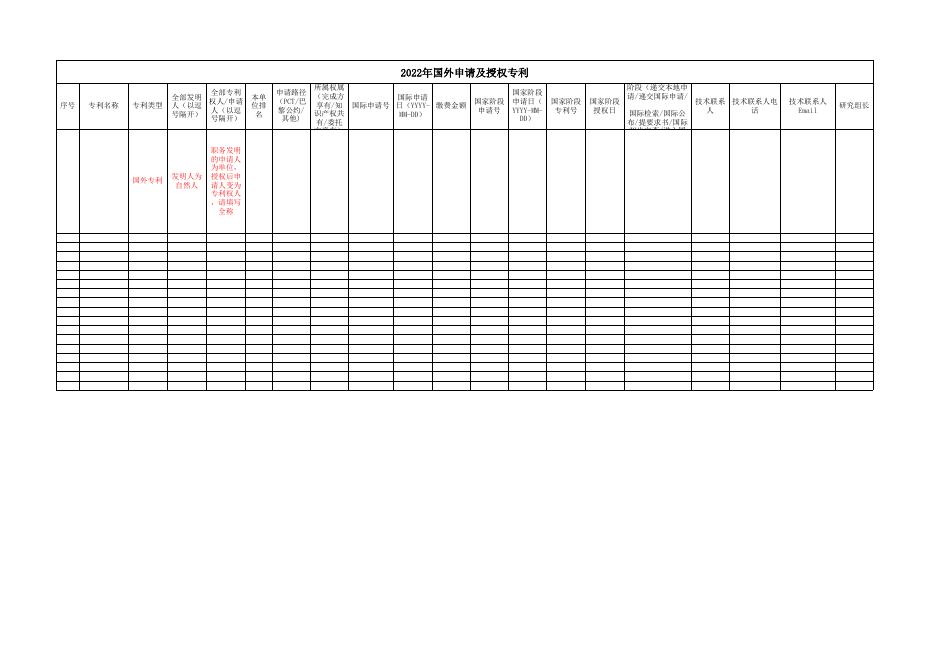 关于开展2022年度科技成果统计的通知----中国科学院生态环境研究中心.xlsx
