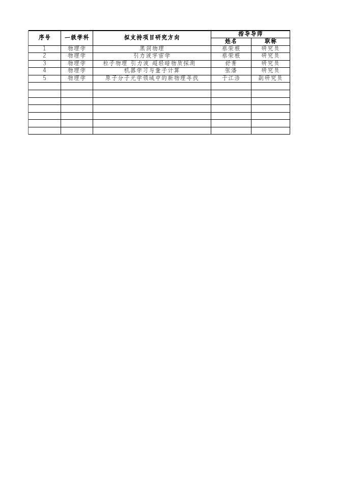 2020年科创计划项目指南汇总表-理论物理所.xls