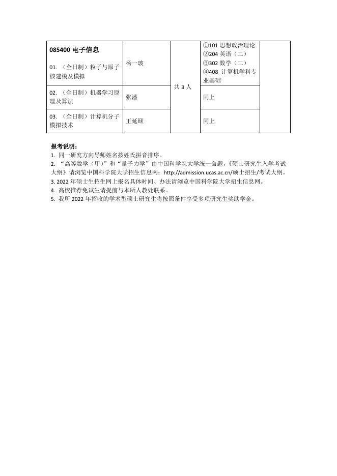 2022年硕士生招生专业目录.pdf