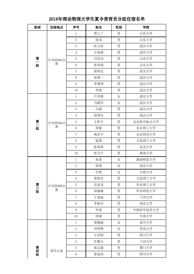 附件1营员分组住宿名单.xls