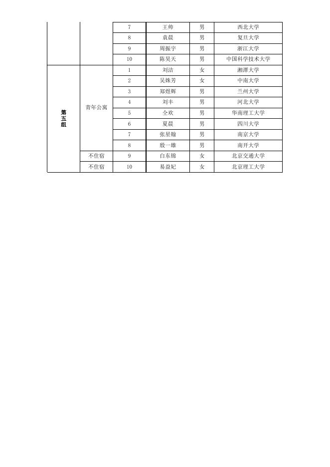 附件1营员分组住宿名单.xls