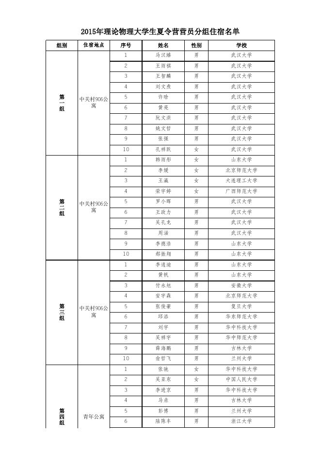 附件1营员分组住宿名单(更新).xls