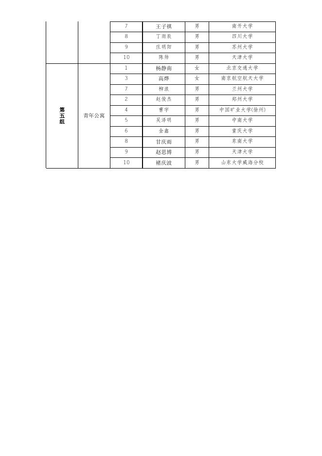 附件1营员分组住宿名单(更新).xls
