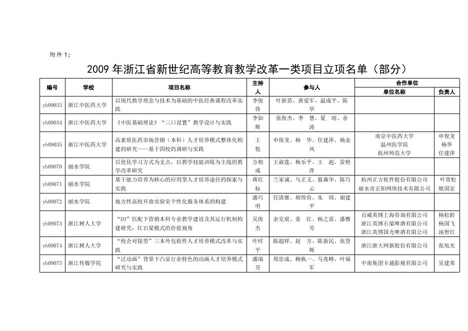 浙江省教育厅关于公布2009年省新世纪高等教育教学改革项目的通知.doc