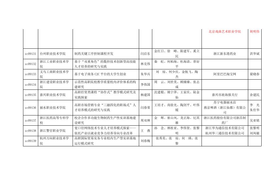 浙江省教育厅关于公布2009年省新世纪高等教育教学改革项目的通知.doc