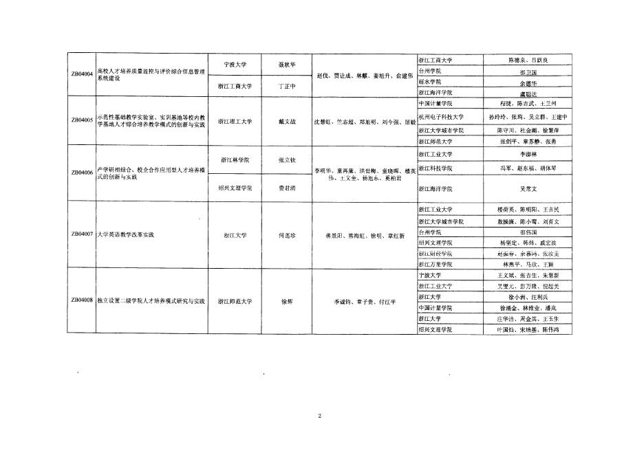 浙江省教育厅浙江省财政厅关于公布2004年新世纪高等教育教学改革.doc