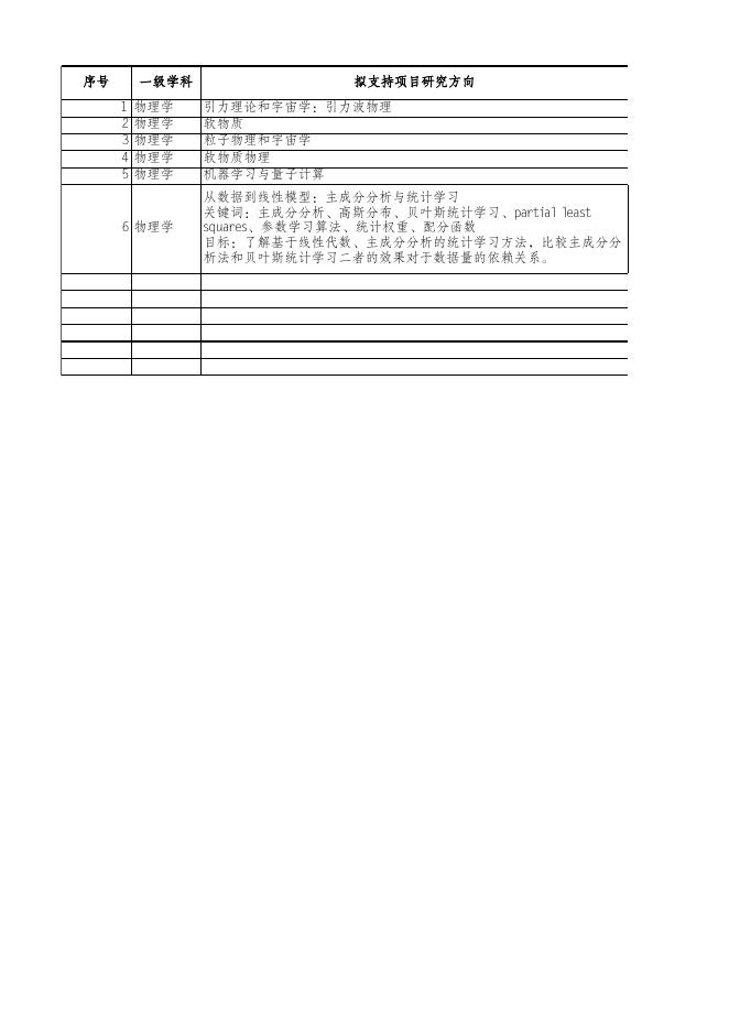 2021年科创计划项目指南汇总表-理论物理所.xlsx