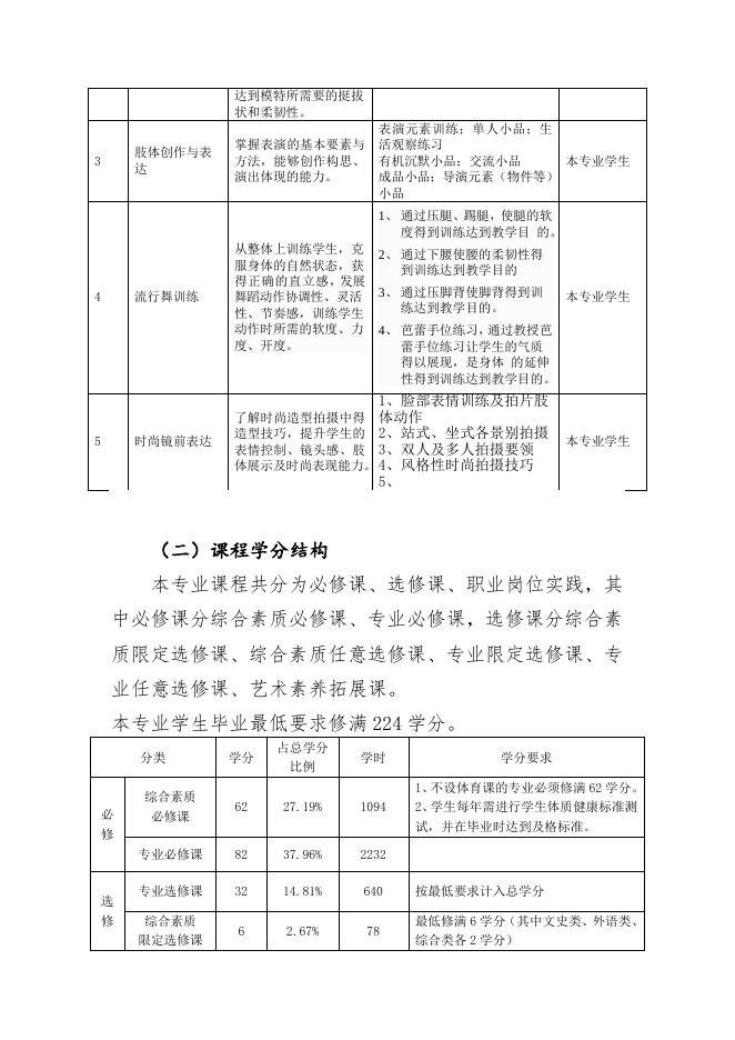 时尚表演与传播（五年一贯制）.doc