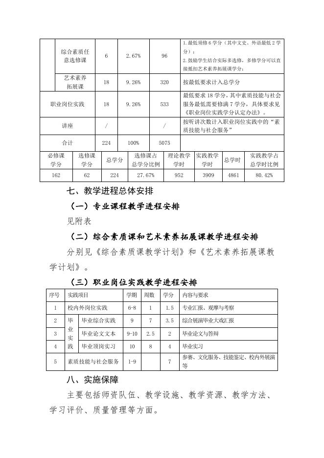 时尚表演与传播（五年一贯制）.doc