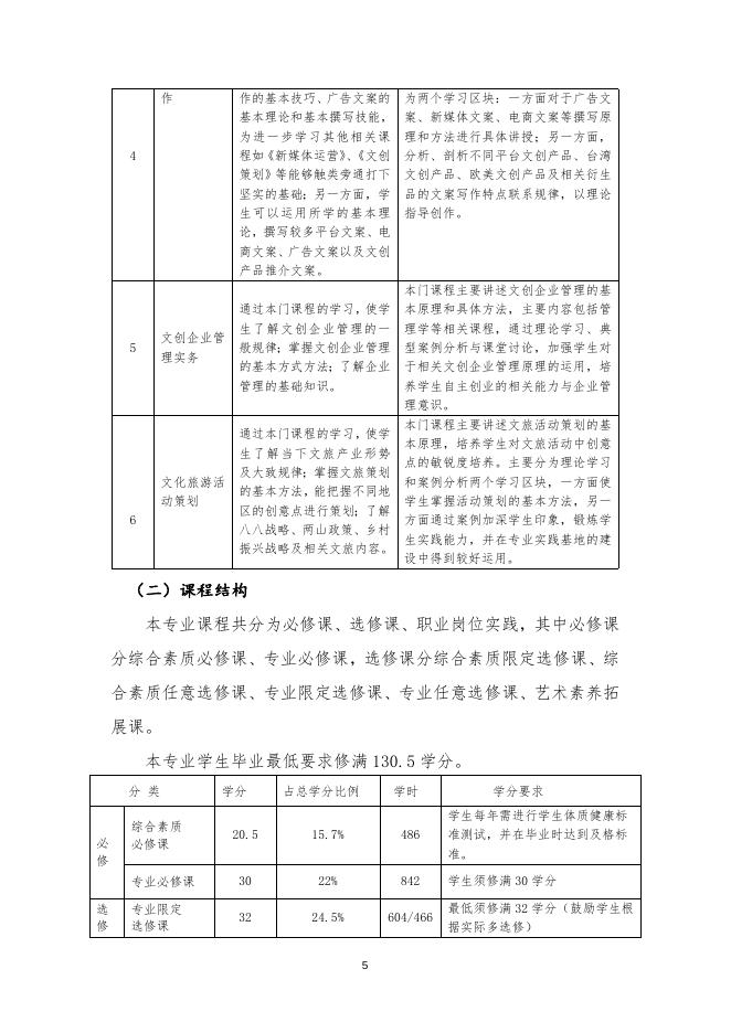 文化创意与策划专业（三年制）.doc
