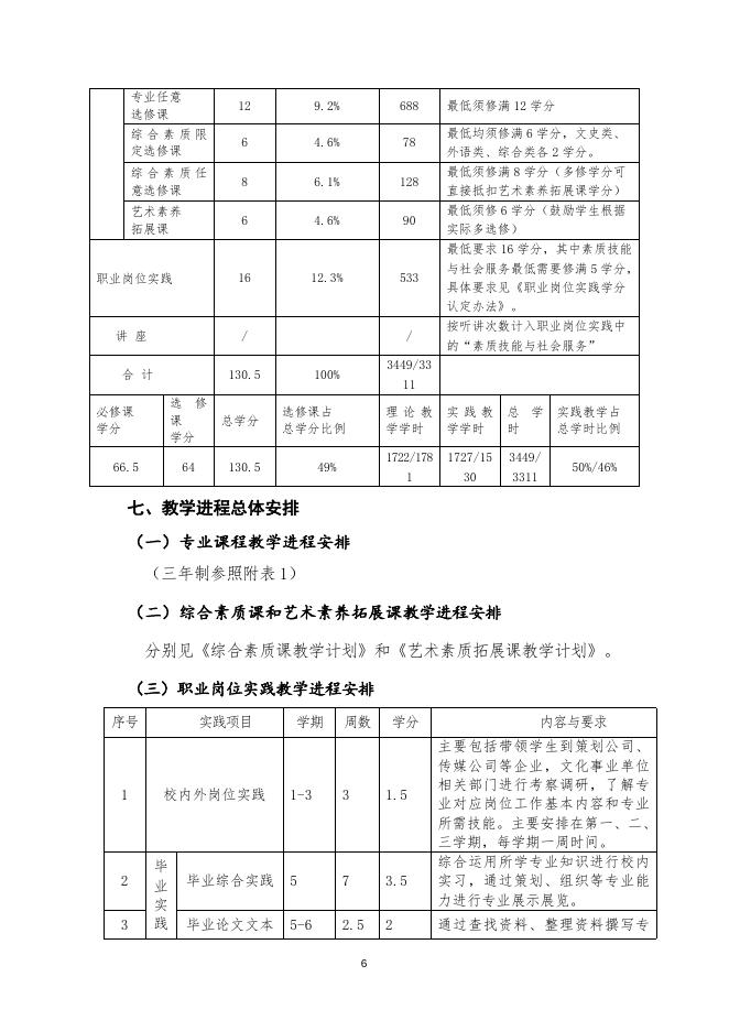 文化创意与策划专业（三年制）.doc