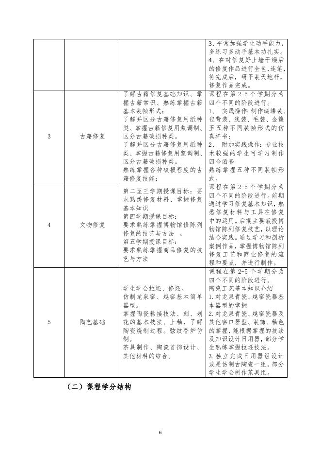 文物修复与保护专业（三年制）.doc
