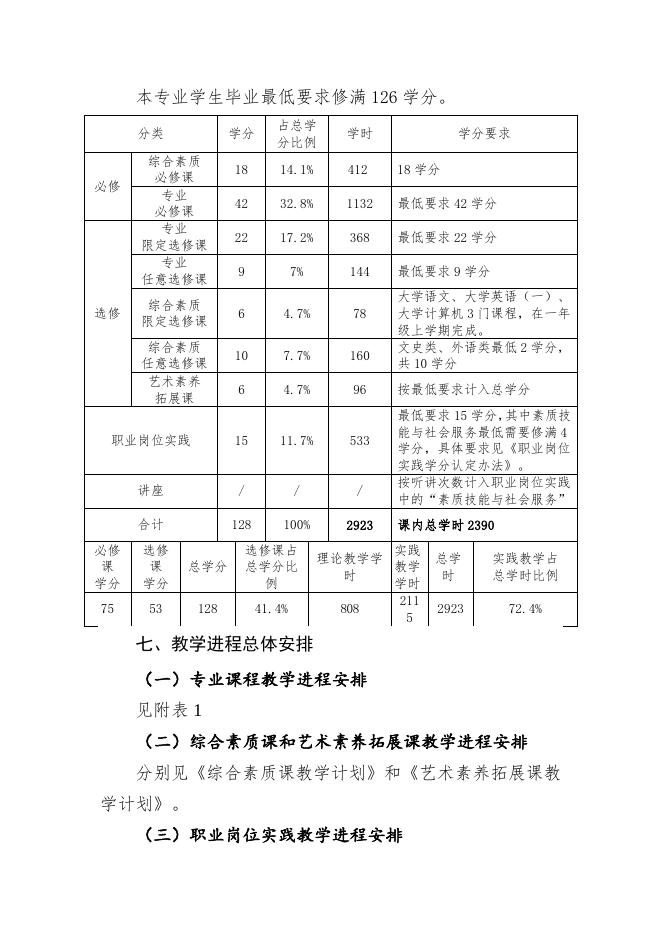 舞蹈编导专业（三年制）.doc