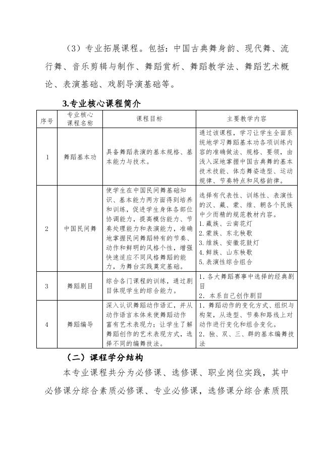 舞蹈表演专业（五年一贯制）.doc