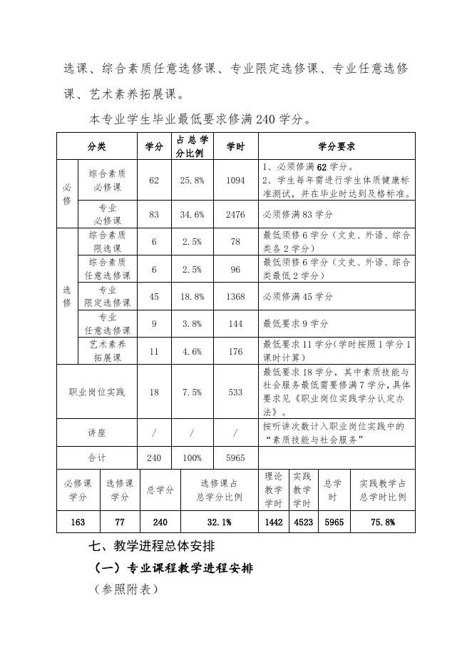 舞蹈表演专业（五年一贯制）.doc