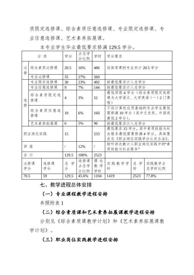 舞台艺术设计与制作专业(三年制).doc