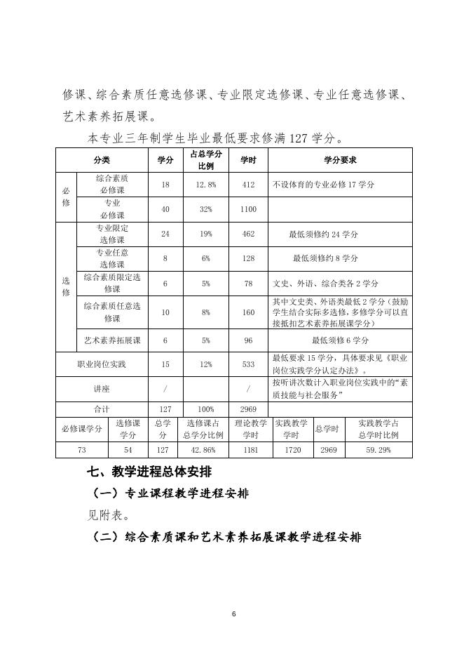 戏剧影视表演专业（三年制）.doc