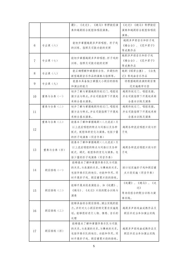戏曲音乐专业（五年一贯制）.doc