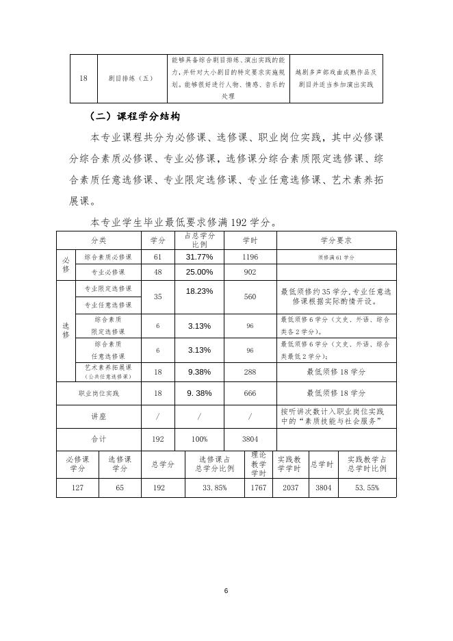 戏曲音乐专业（五年一贯制）.doc