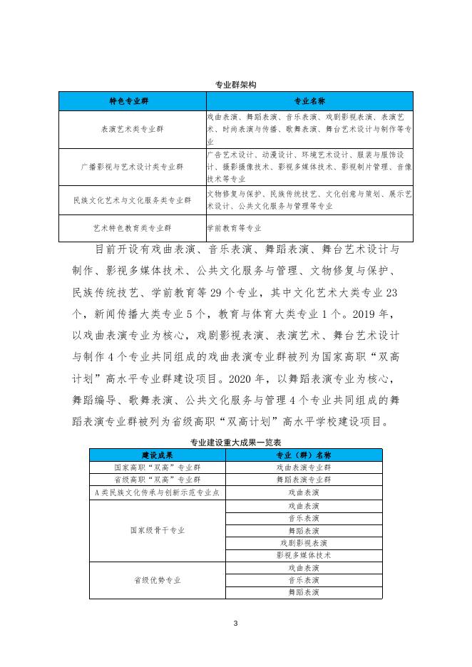 质量年报（2021）-浙江艺术职业学院.docx