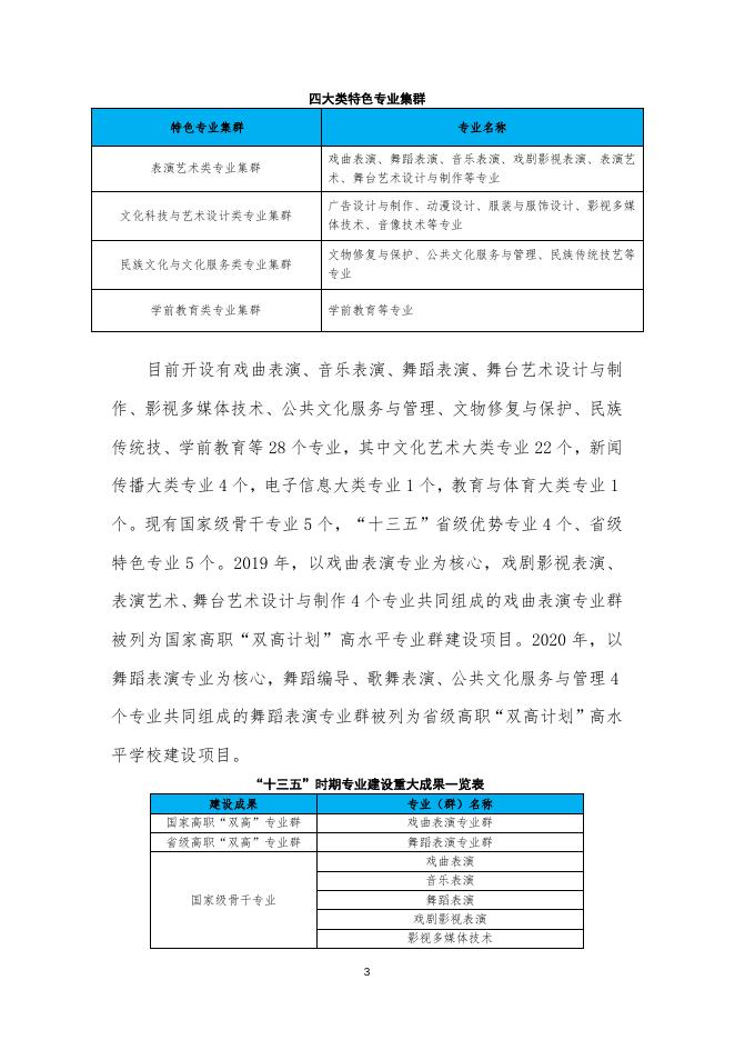 浙江艺术职业学院年报(2021).doc