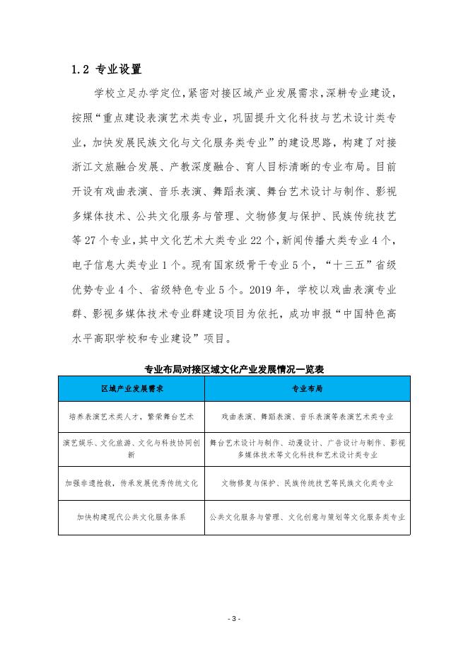 浙江艺术职业学院质量年报(2020).doc