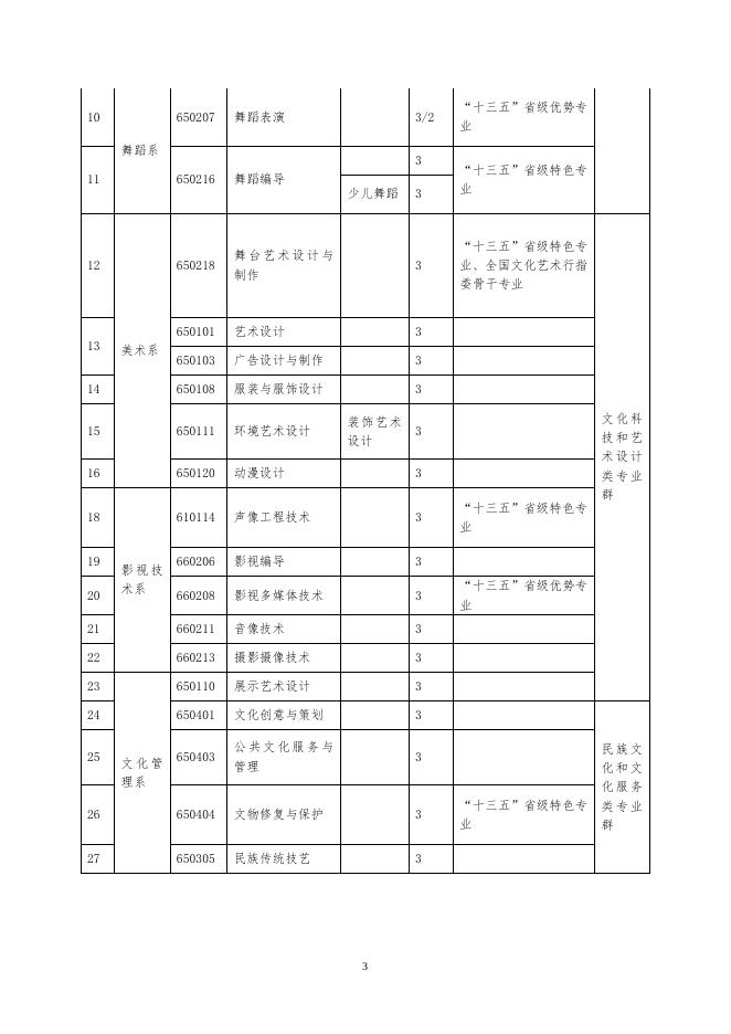 浙江艺术职业学院教育质量年度报告（2018）.doc