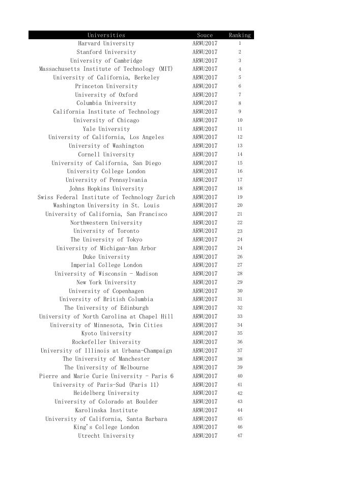 5.世界大学排名.xlsx