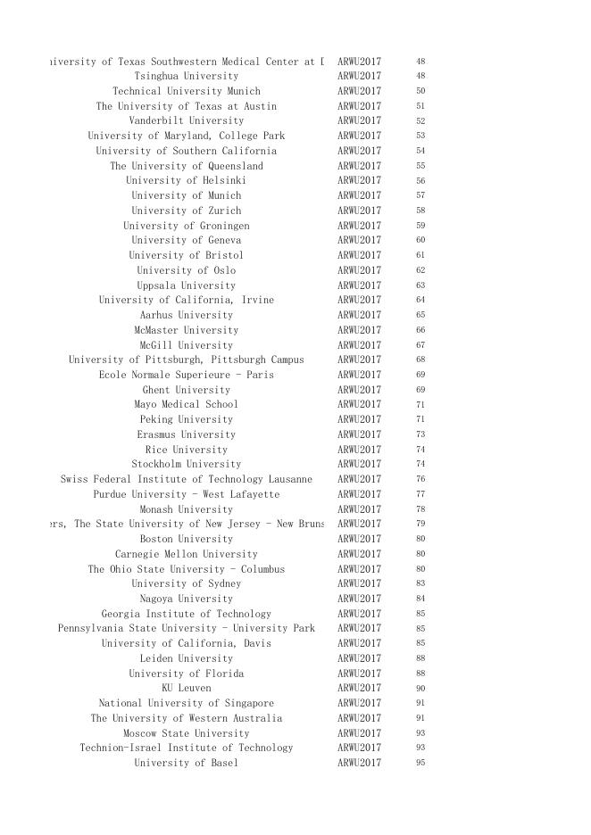 5.世界大学排名.xlsx