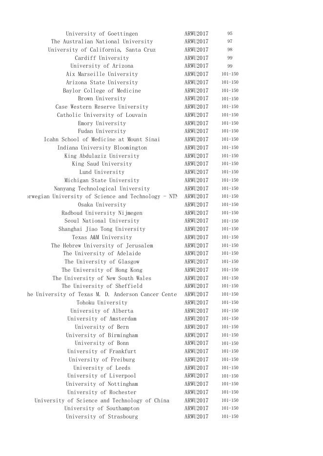 5.世界大学排名.xlsx
