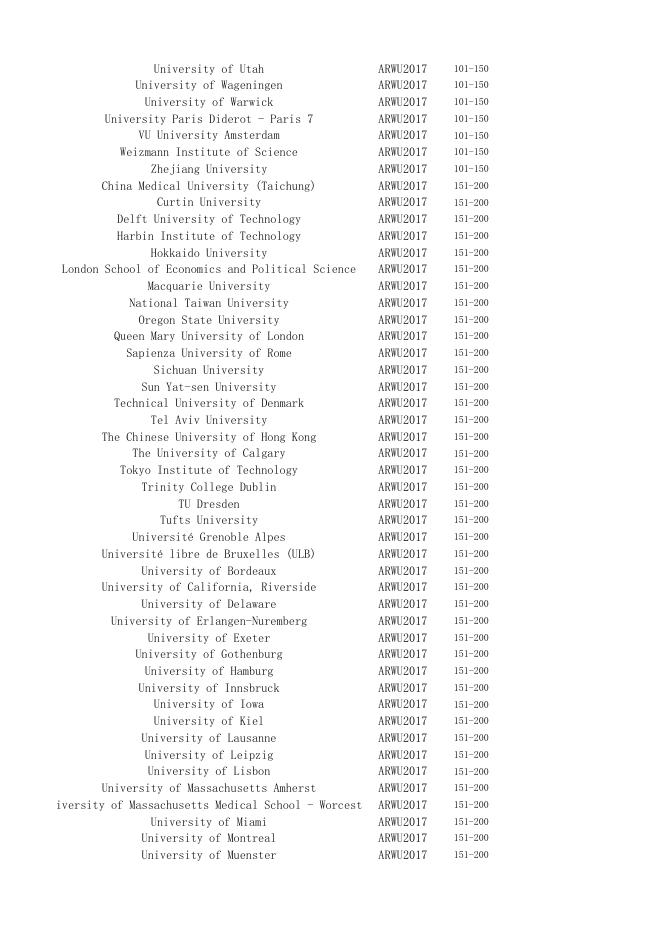 5.世界大学排名.xlsx