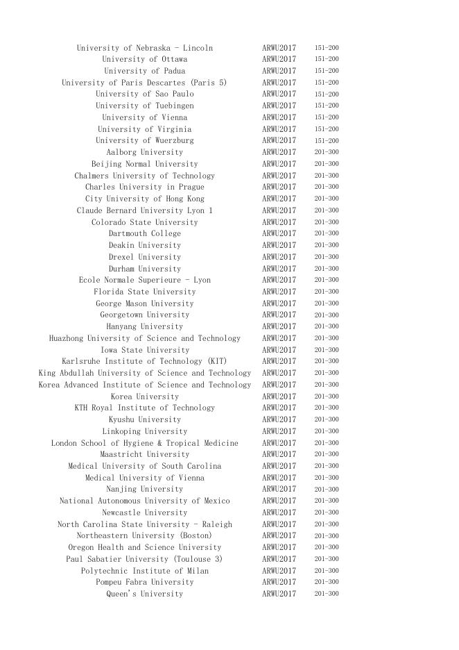 5.世界大学排名.xlsx