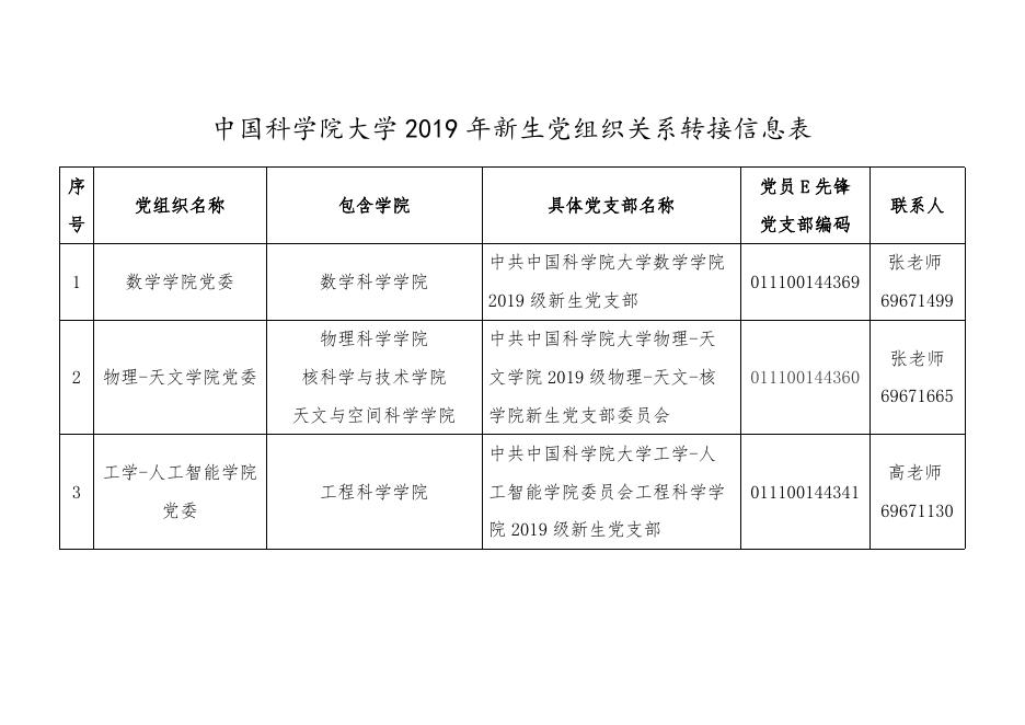 附件6：组织关系转接说明.docx