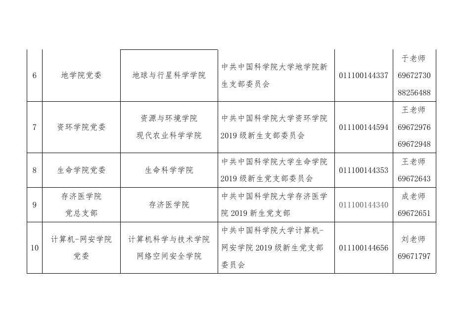 附件6：组织关系转接说明.docx