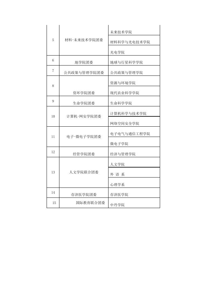 附件8：团组织关系转接流程.docx
